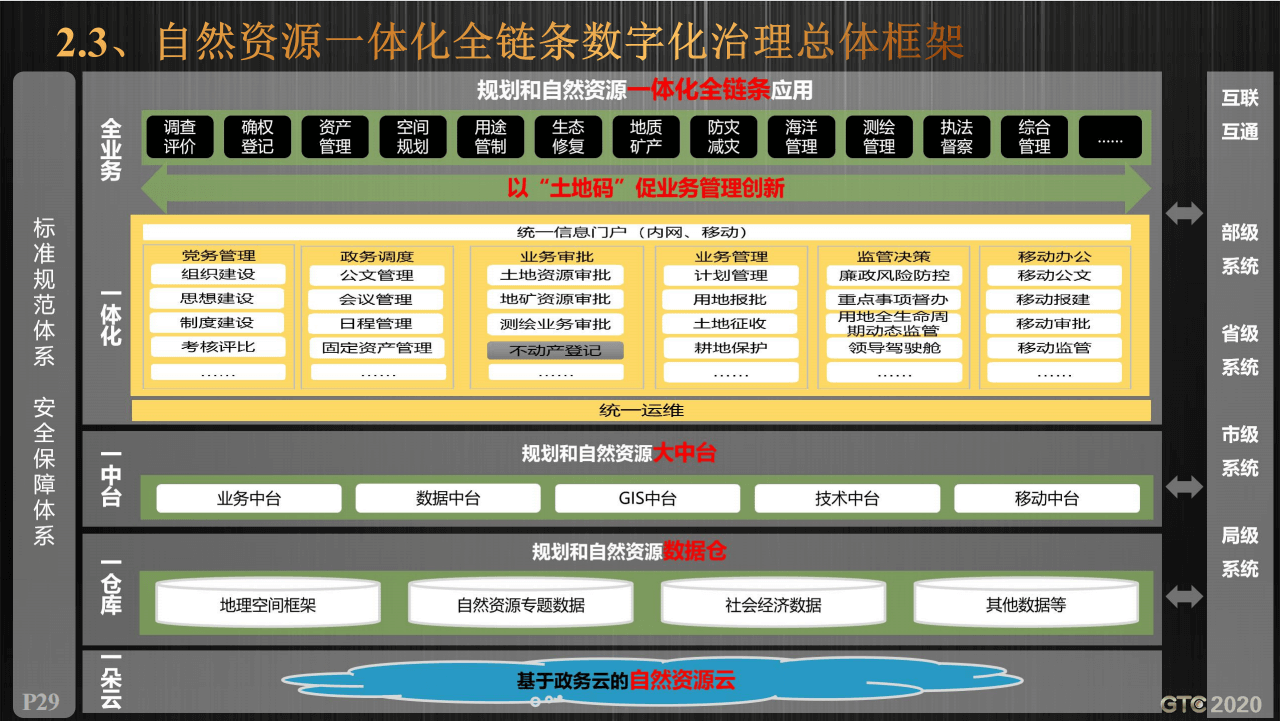 2020年第四届GIS软件技术大会-核心PPT资料