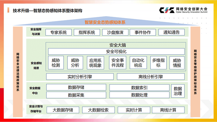 2020年网络安全创新大会（CIS2020）-核心PPT资料