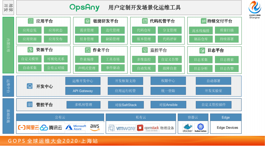 2020年全球运维大会(GOPS2020上海站)