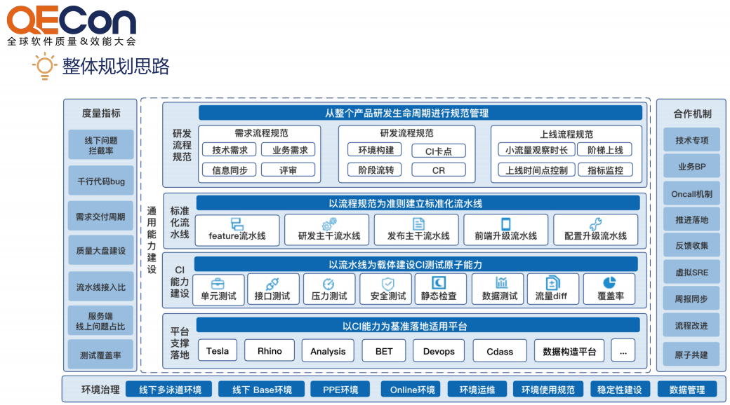 2020年全球软件质量&效能大会（QECon上海站）-核心PPT资料