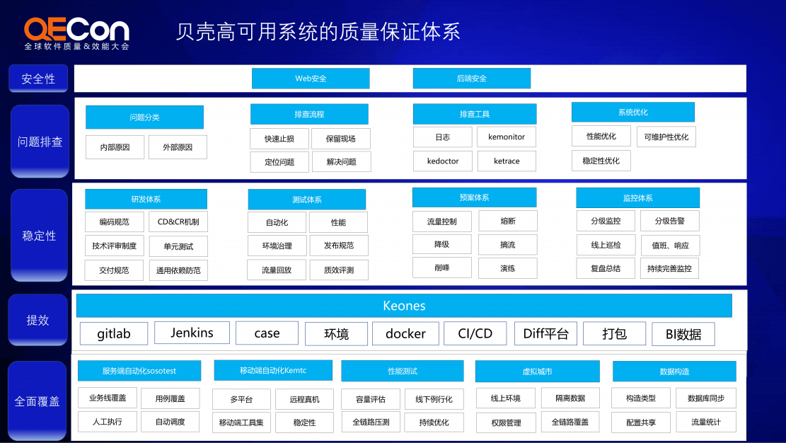 2020年全球软件质量&效能大会（QECon上海站）-核心PPT资料