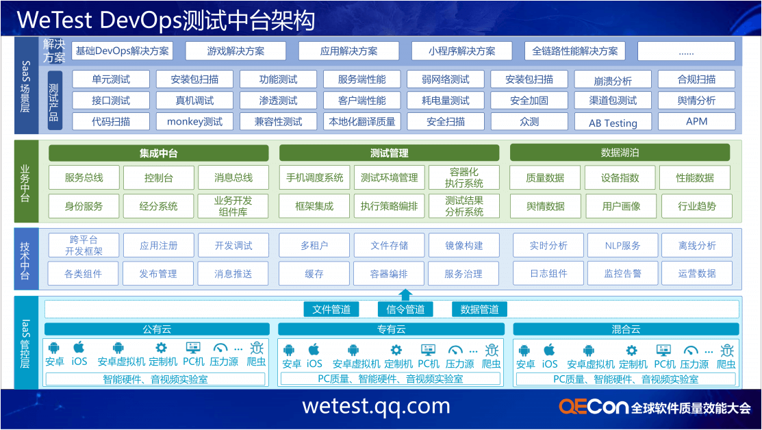 2020年全球软件质量&效能大会（QECon上海站）-核心PPT资料