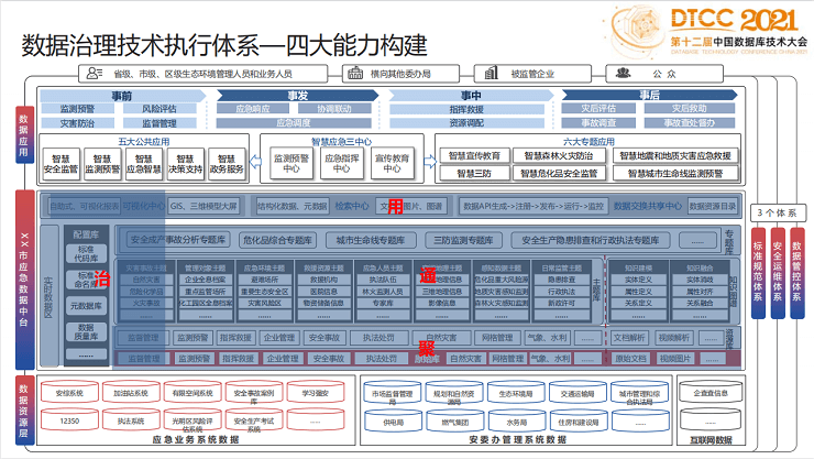 2021第12届中国数据库技术大会（DTCC）-核心PPT资料