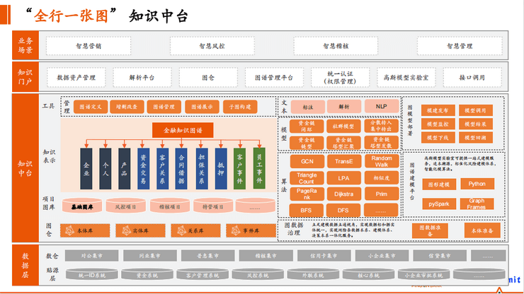 DataFunSummit：2021年智能金融在线峰会-核心PPT资料