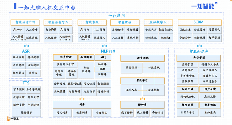 DataFunSummit：2021年自然语言处理峰会-核心PPT资料