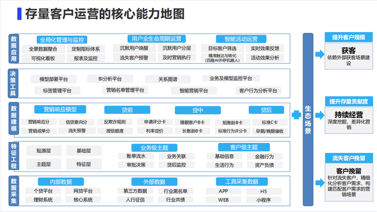 DataFunsummit：2021年智能风控技术峰会-核心PPT资料