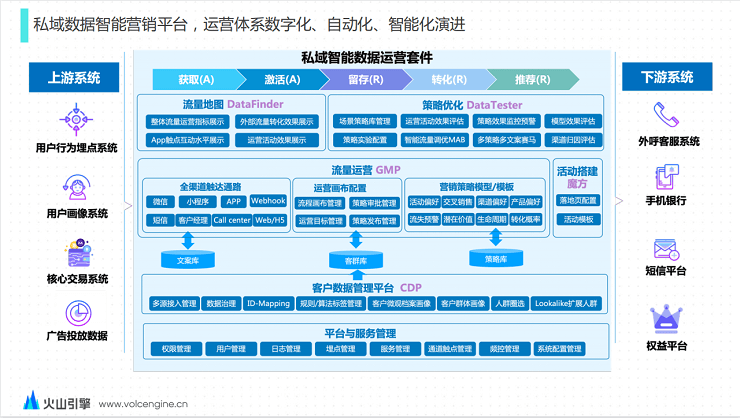 DataFunSummit：2021年数据产品在线峰会-核心PPT资料