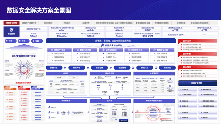 2022年（第五届）电力信息通信新技术大会暨数字化高峰论坛-核心PPT资料