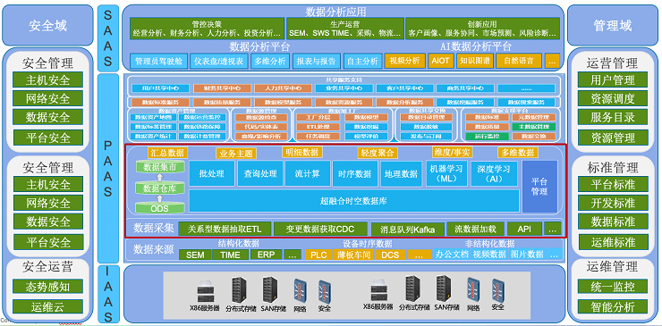 DataFunSummit：2021年大数据计算架构峰会-核心PPT资料