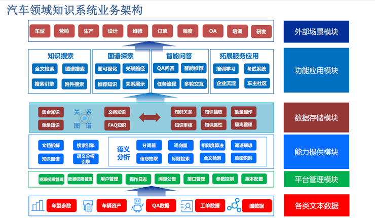 DataFunSummit：2021年知识图谱技术峰会-核心PPT资料