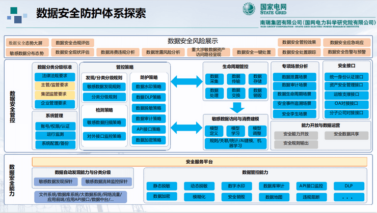 2022年（第五届）电力信息通信新技术大会暨数字化高峰论坛-核心PPT资料