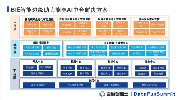 DataFunSummit：2021年大数据计算架构峰会-核心PPT资料