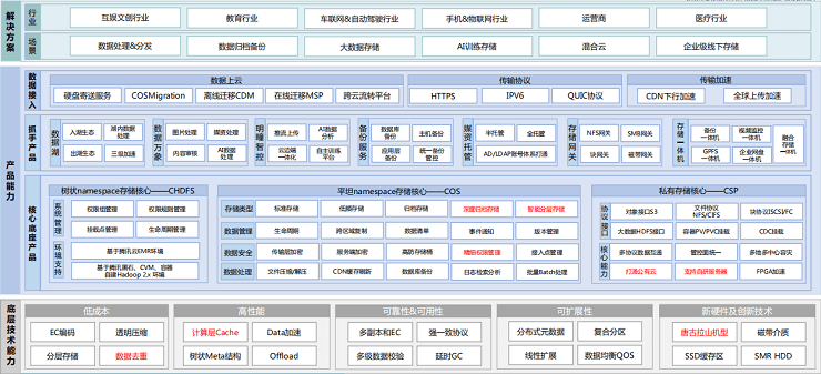 2021年中国系统架构师大会（SACC2021）-核心PPT资料