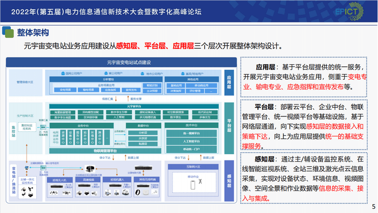 2022年（第五届）电力信息通信新技术大会暨数字化高峰论坛-核心PPT资料