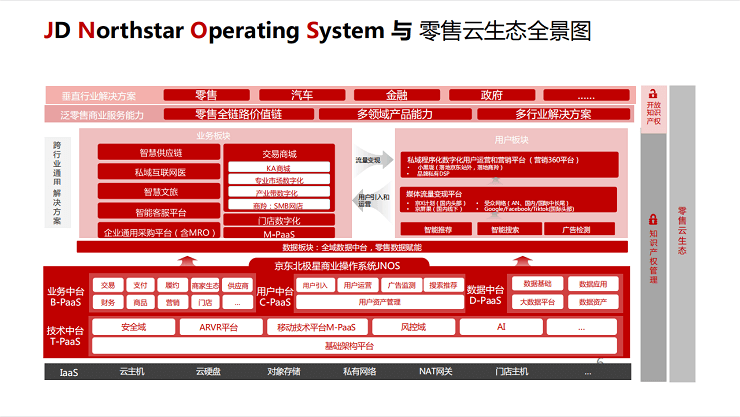 2021年中国系统架构师大会（SACC2021）-核心PPT资料