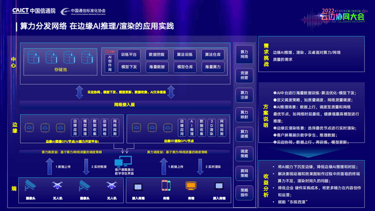 2022云边协同大会-核心PPT资料