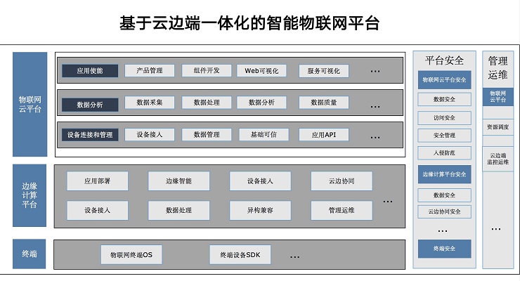 2022云边协同大会-核心PPT资料