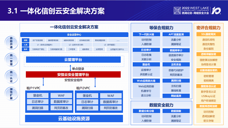 2022西湖论剑·网络安全大会-核心PPT资料