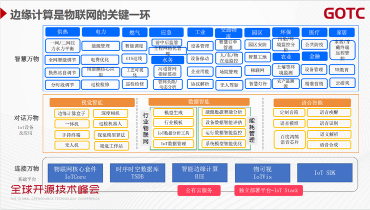 2021年全球开源技术峰会（GOTC深圳站）-核心PPT资料