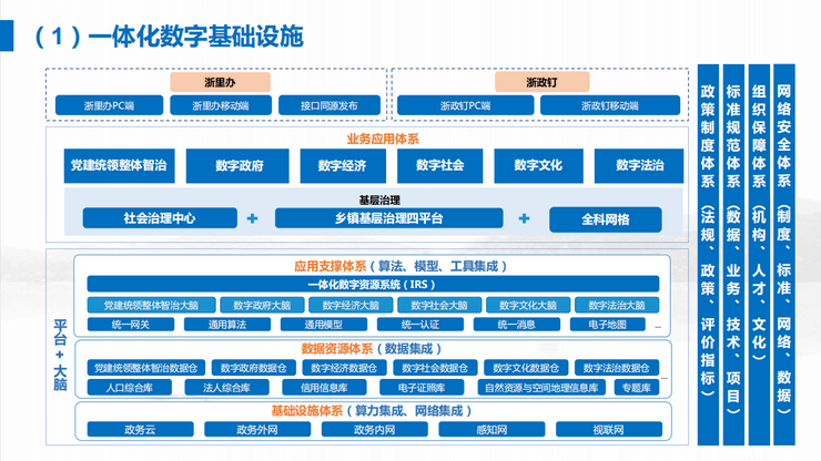 2022西湖论剑·网络安全大会-核心PPT资料