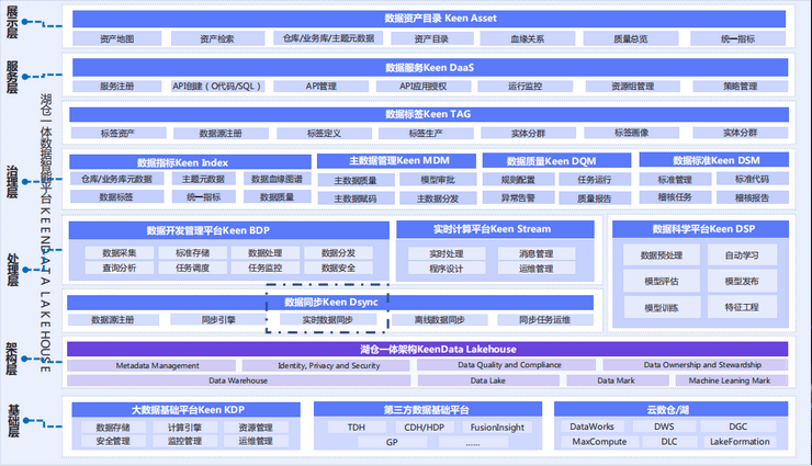 Flink Forward Asia 2022-核心PPT资料