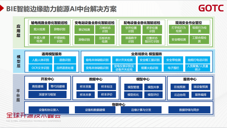 2021年全球开源技术峰会（GOTC深圳站）-核心PPT资料