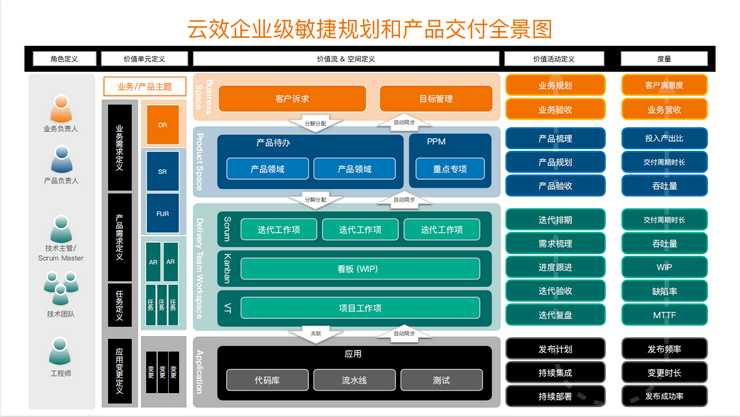 2022 China DevOpsDays线上峰会（DOD）-核心PPT资料