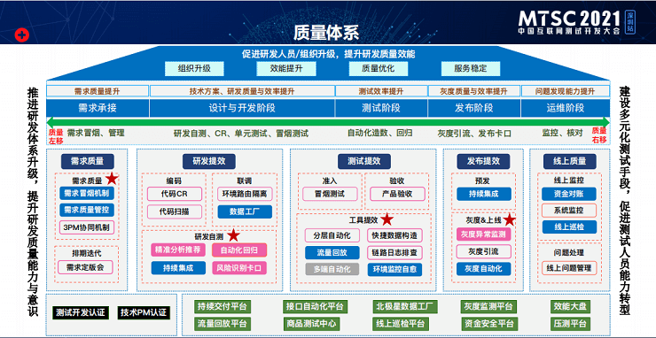 2021年中国互联网测试开发大会（MTSC深圳站）-核心PPT资料