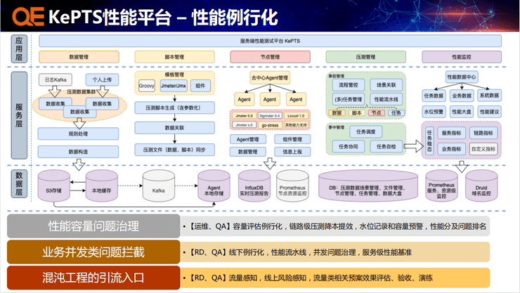 2022年全球软件质量&效能大会（QECon北京站2022）-核心PPT资料