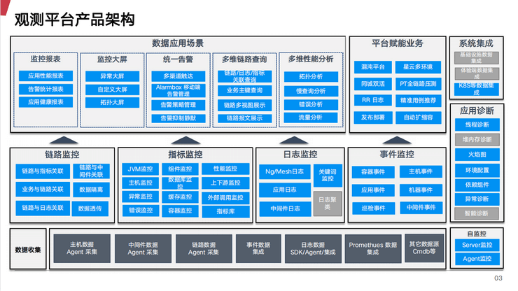 2022年全球架构师峰会（ArchSummit杭州站）-核心PPT资料