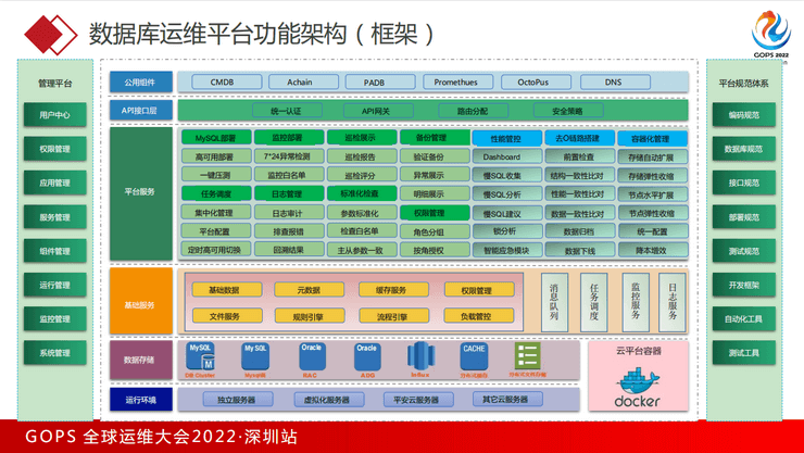 2022年全球运维大会（GOPS深圳站）-核心PPT资料