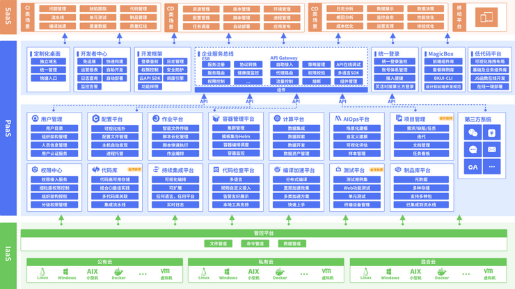 2021年全球运维大会（GOPS上海站）-核心PPT资料