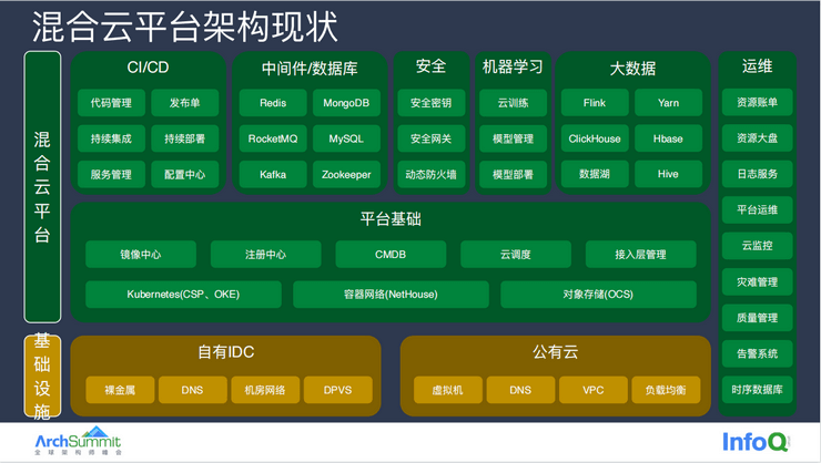 2022年全球架构师峰会（ArchSummit深圳站）-核心PPT资料