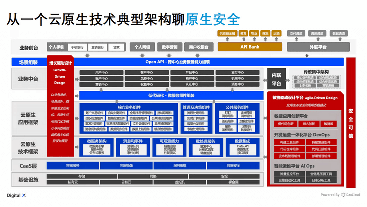 2021年全球运维大会（GOPS上海站）-核心PPT资料