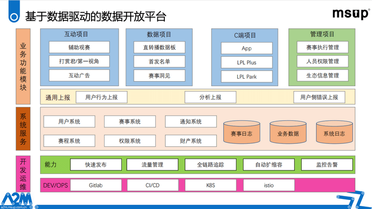 2022年互联网架构与AI技术峰会（A2M2022）-核心PPT资料