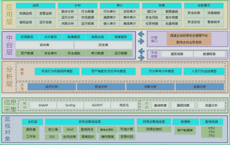 2023年（第六届）配电技术高峰论坛-核心PPT资料