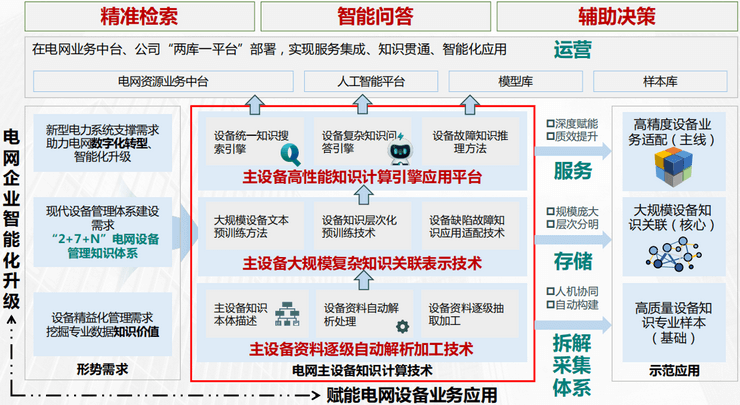 DataFunSummit：2023年知识图谱在线峰会-核心PPT资料