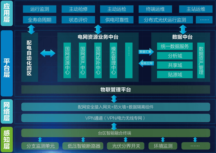 2023年（第六届）配电技术高峰论坛-核心PPT资料