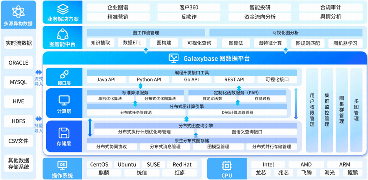 DataFunSummit：2023年知识图谱在线峰会-核心PPT资料