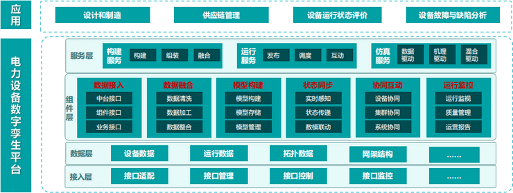 2023年（第六届）配电技术高峰论坛-核心PPT资料