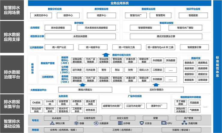 2023年第二届智慧水务×智慧建造融合创新技术论坛-核心PPT资料