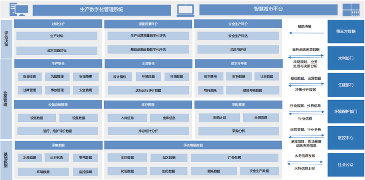 2023年第二届智慧水务×智慧建造融合创新技术论坛-核心PPT资料