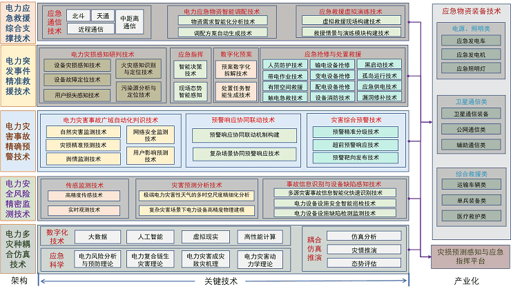 2023年第九届带电作业技术会议-核心PPT资料