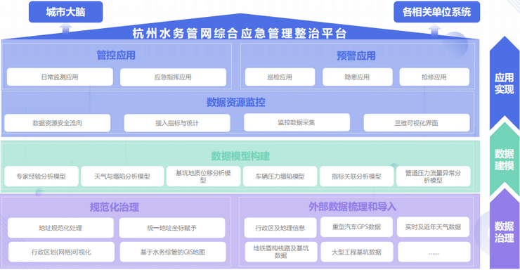 2023年第二届智慧水务×智慧建造融合创新技术论坛-核心PPT资料