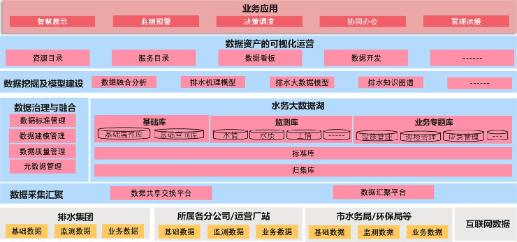 2023年第二届智慧水务×智慧建造融合创新技术论坛-核心PPT资料