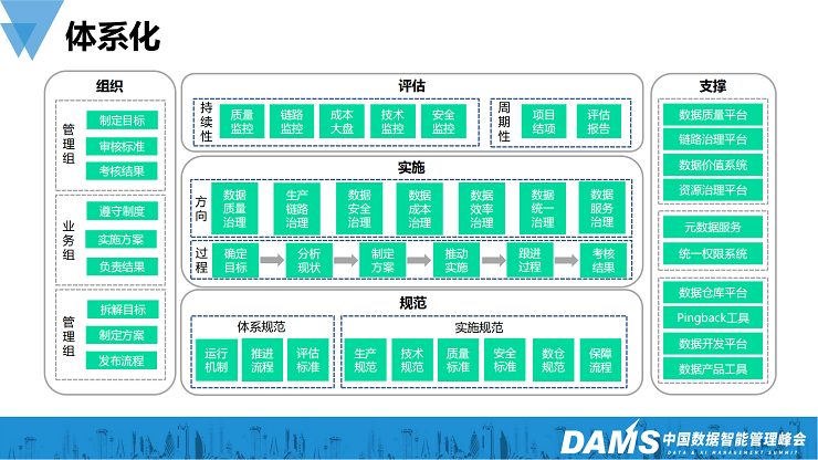 2023年中国数据智能管理峰会(DAMS上海站2023)-核心PPT资料