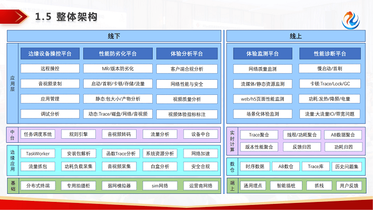 2023年全球运维大会（GOPS深圳站）-核心PPT资料