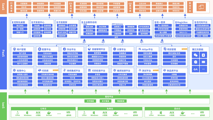 2023年全球运维大会（GOPS深圳站）-核心PPT资料