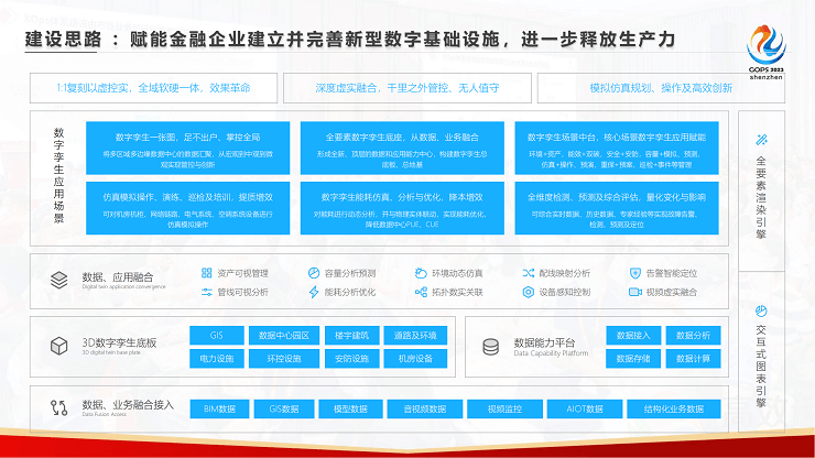 2023年全球运维大会（GOPS深圳站）-核心PPT资料