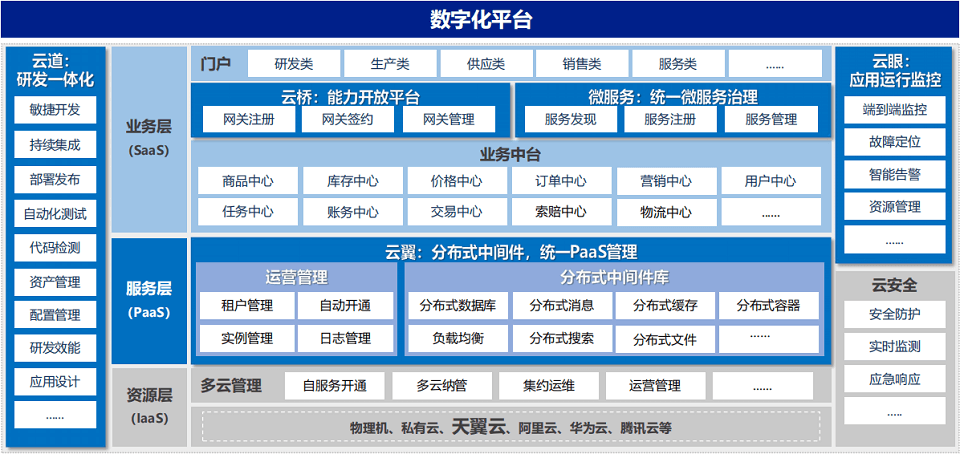 GNSEC 2022年第8界全球下一代软件工程线上峰会-核心PPT资料